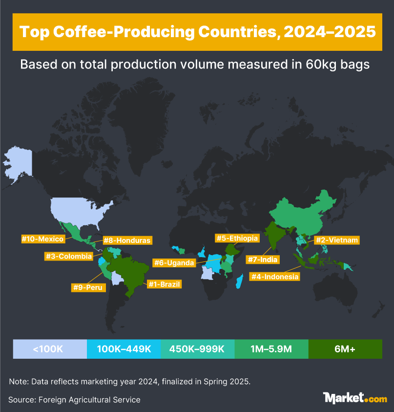 Top coffee producing countries, 2024-2025