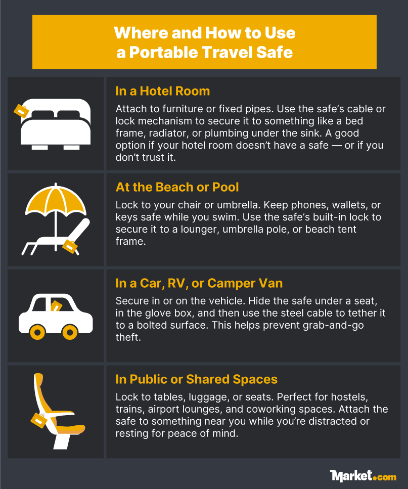 Where and how to use a portable travel safe