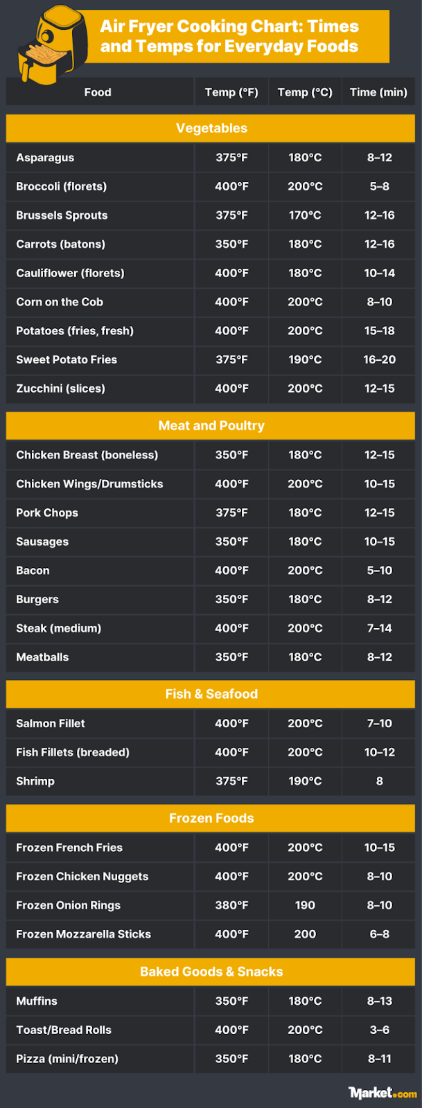 [Article] The Ultimate Air Fryer Meal Plan