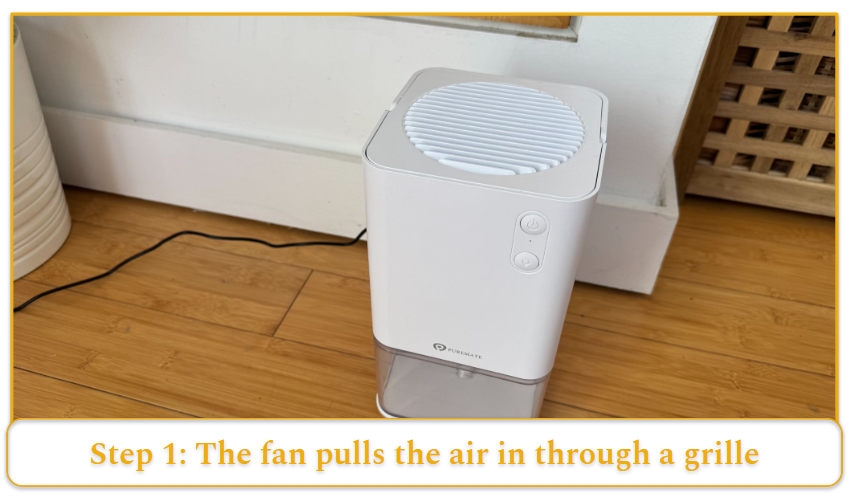 [MK] Draft: How Does a Dehumidifier Work