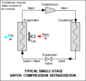 How Does a Portable Air Conditioner Work