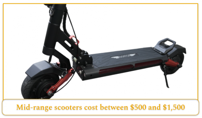 Cool How Much Does A Scooter Cost Gallery
