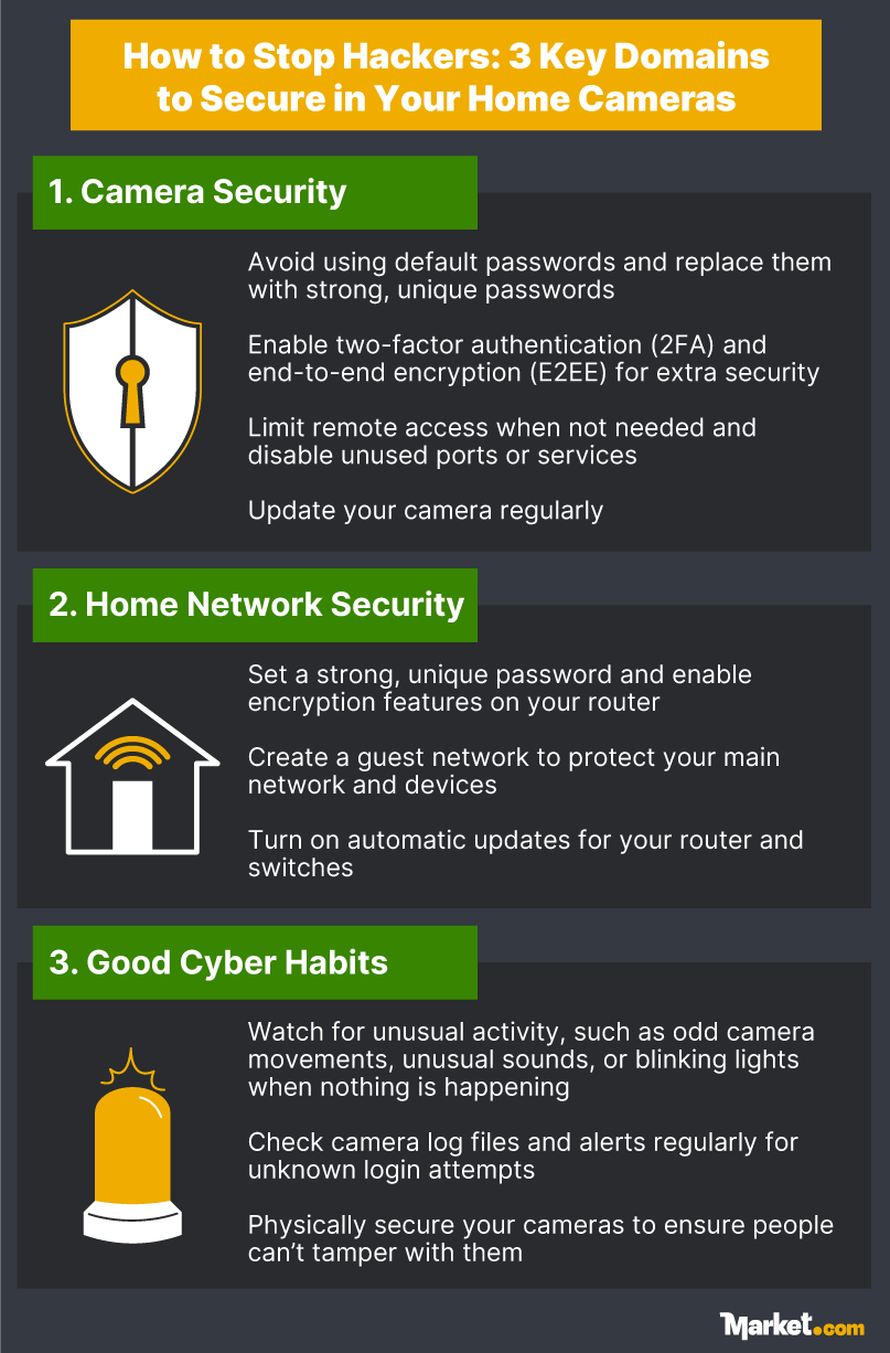 How to secure your home cameras