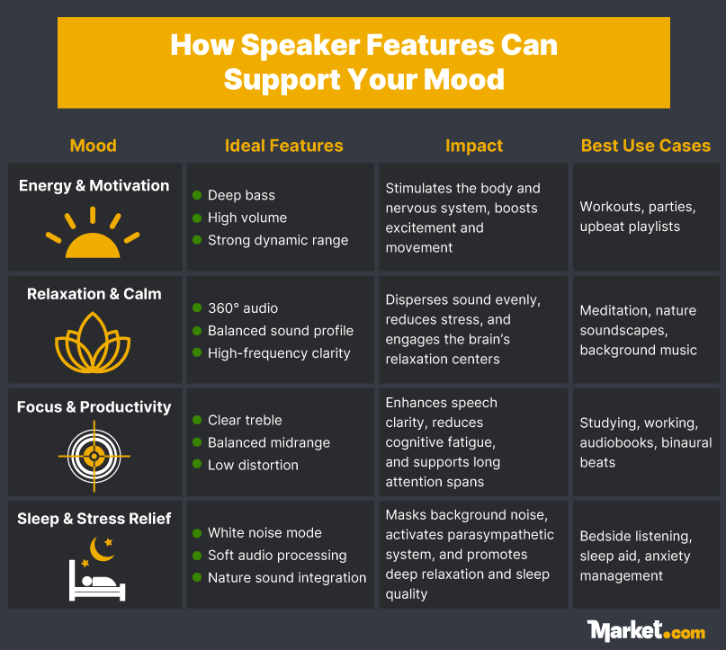 How speaker features can support your mood