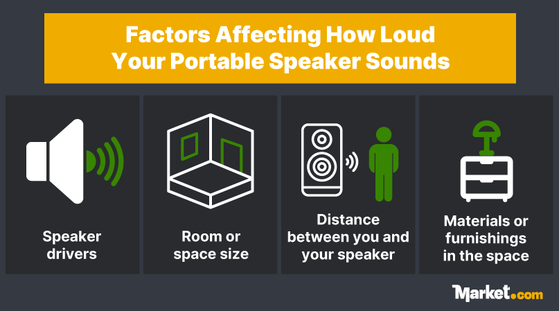 Factors affecting how loud your portable speaker sounds