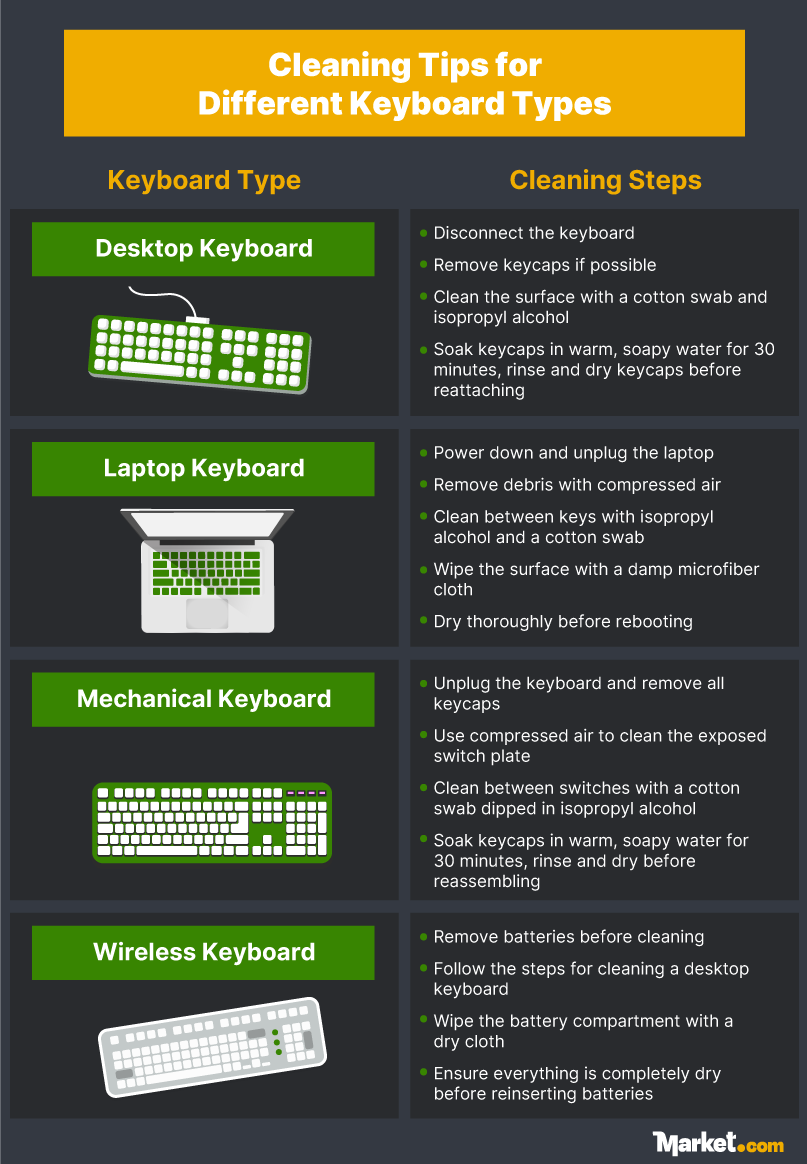 Keyboard cleaning tips for different types of keyboards