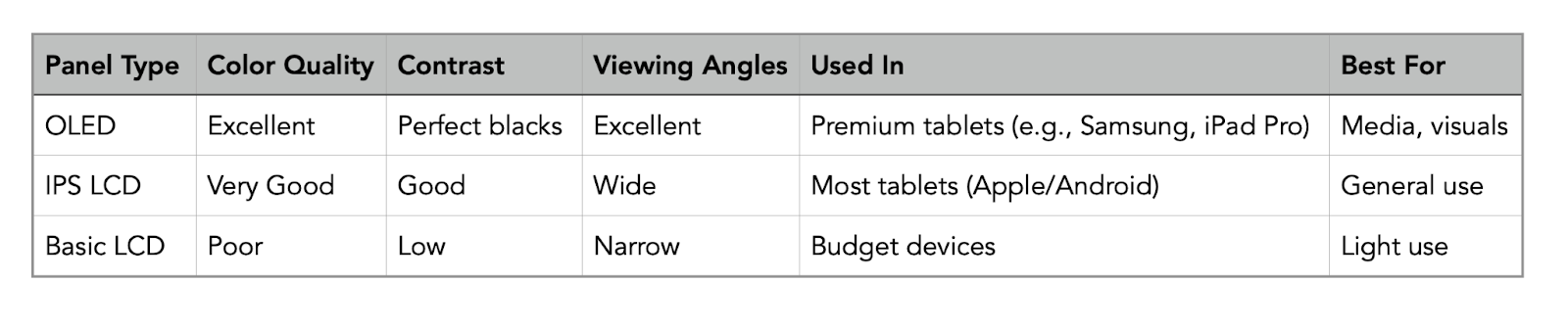 [MK] Draft: Buyer\'s Guide for Tablets