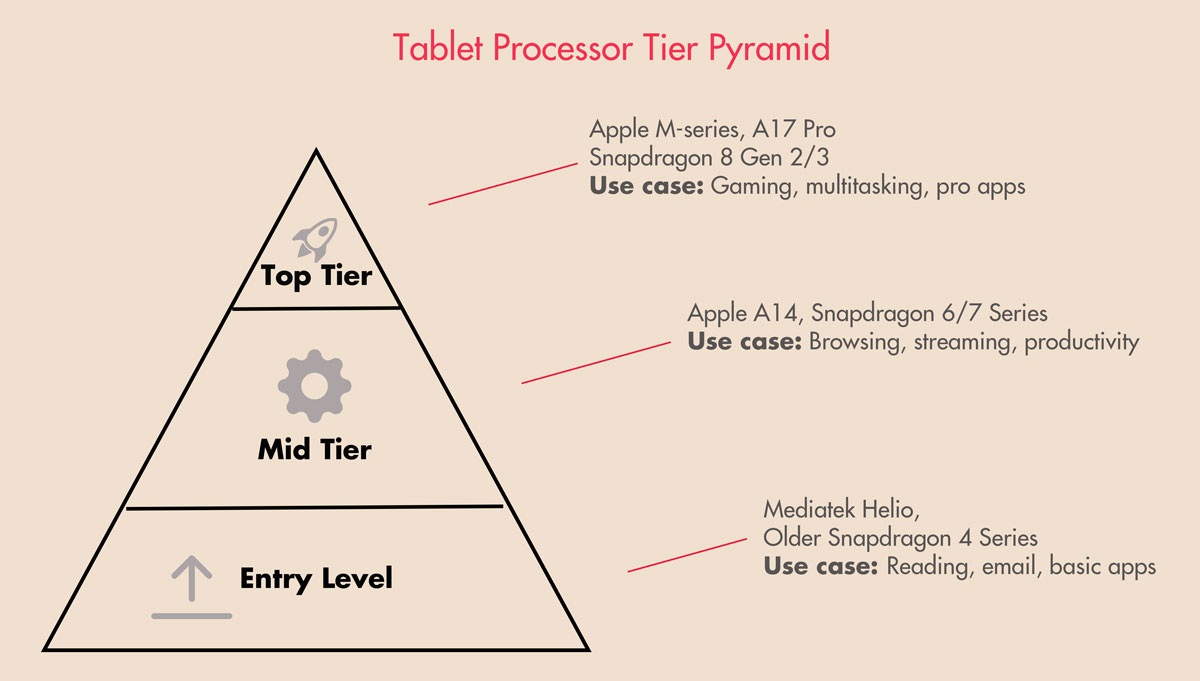 [MK] Draft: Buyer\'s Guide for Tablets