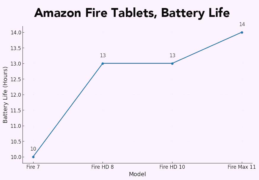 Amazon Fire Tablets Mini Buyer\'s Guide, Market.com