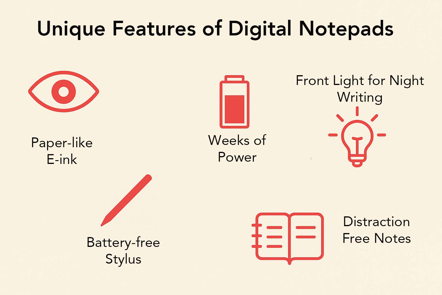 Digital Notepads, Mini Buyer\'s Guide, Market.com
