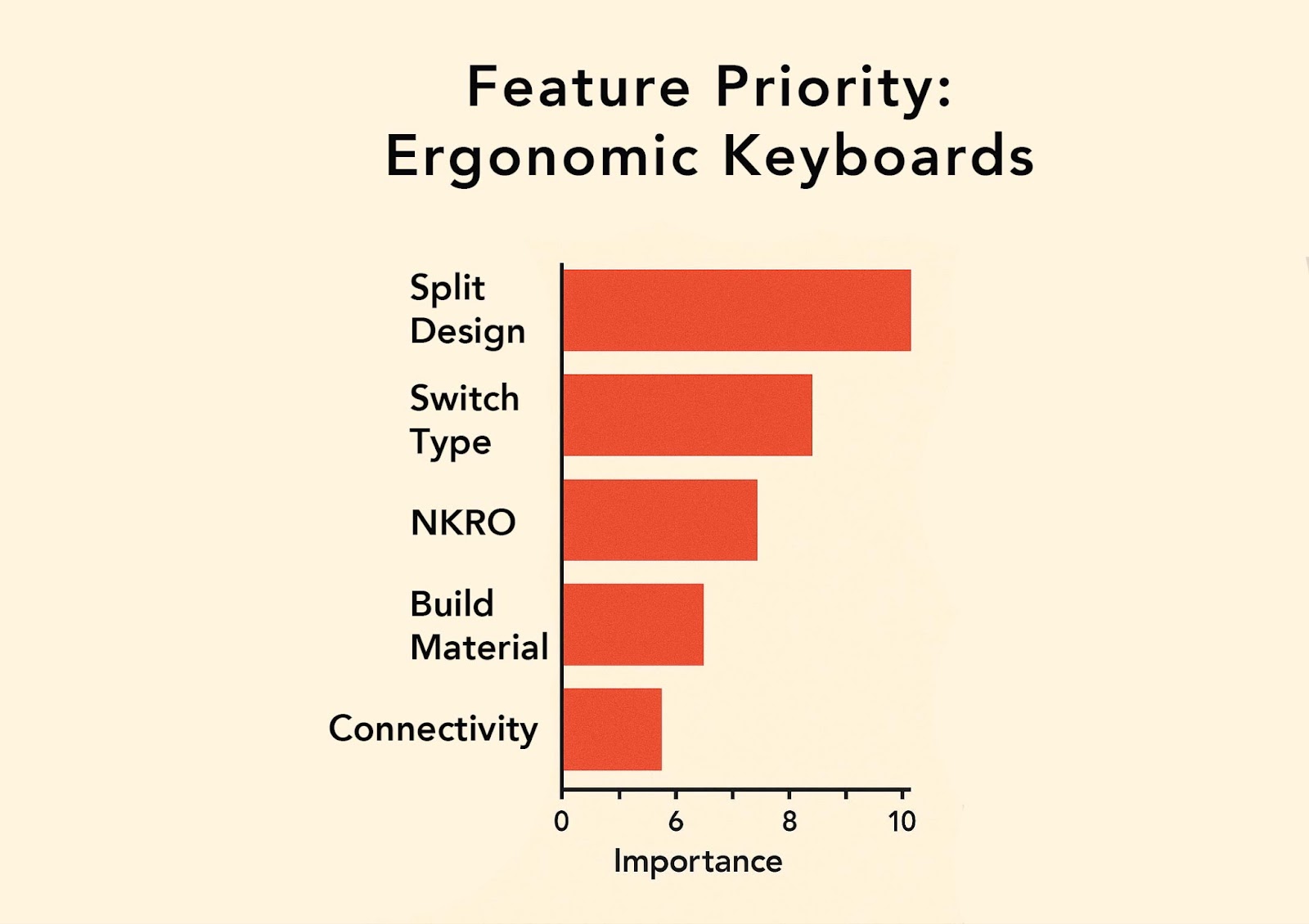 Ergonomic Keyboards, Mini Buyer’s Guide, Market.com