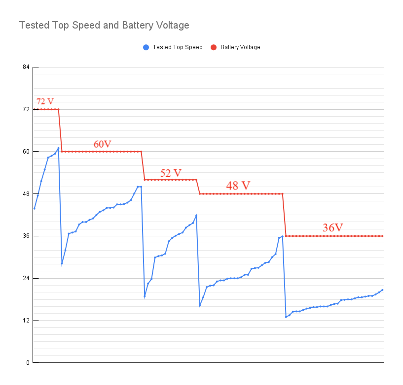 FR Fastest Electric Scooter Buyer\'s Guide_(FR_DE_IT_ES)_(5800)