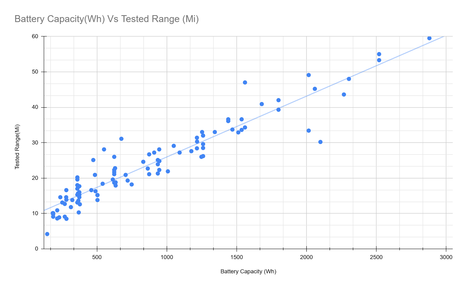 FR_[MK] Draft_ Long-Range Electric Scooter Buyer’s Guide (FR DE IT ES) (4612) (1)