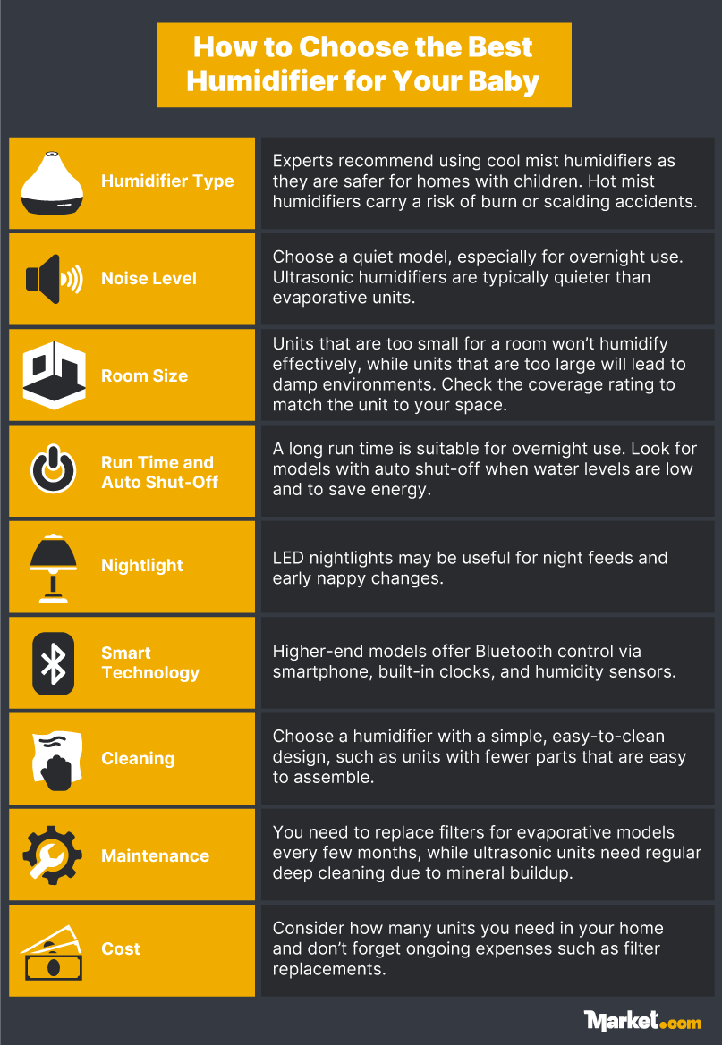 An infographic with features to look for when buying a humidifier for your baby