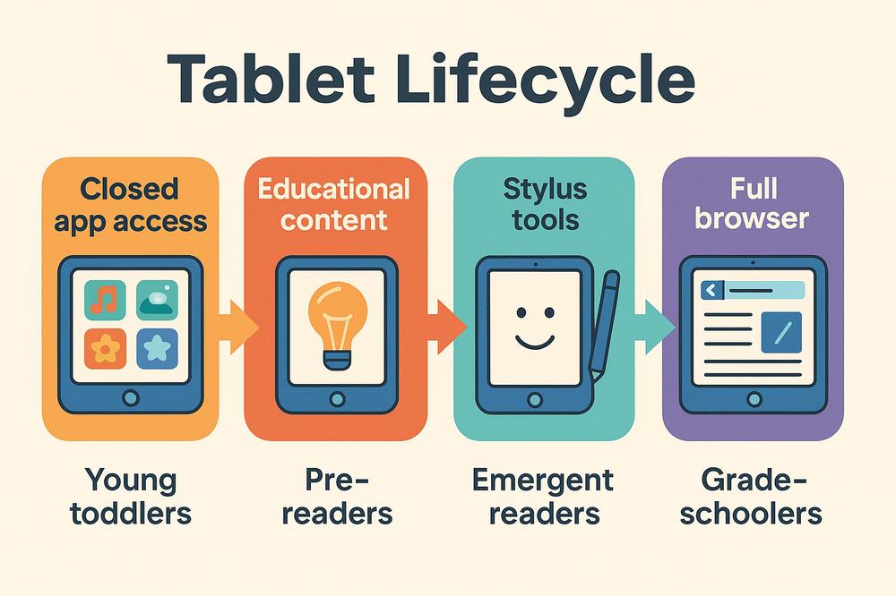 Kids\' Tablets - Mini Buyer\'s Guide - Market.com