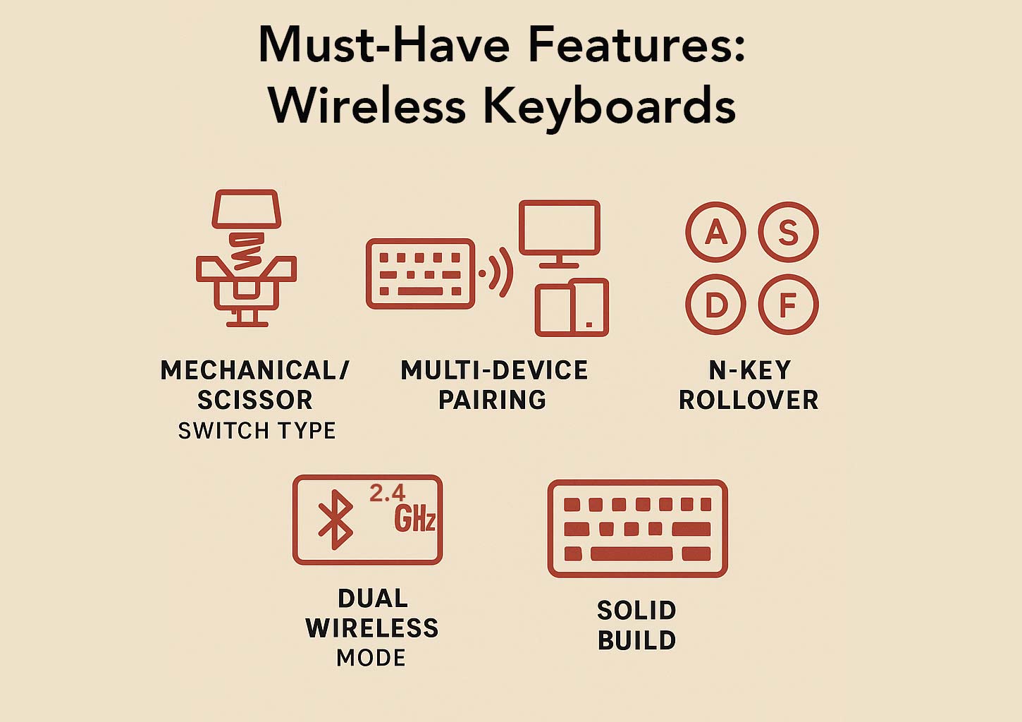 Wireless Keyboards Mini Buyer’s Guide, Market.com