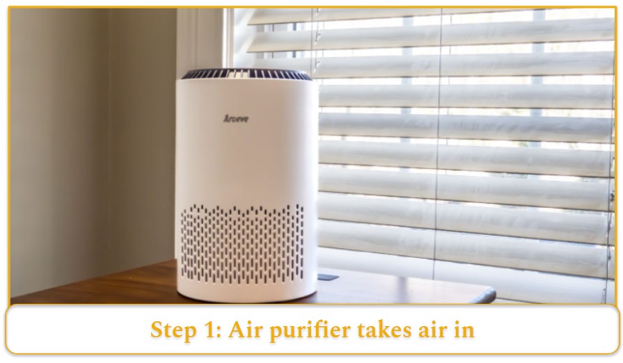 [MK] Draft: How Do Air Purifiers Work