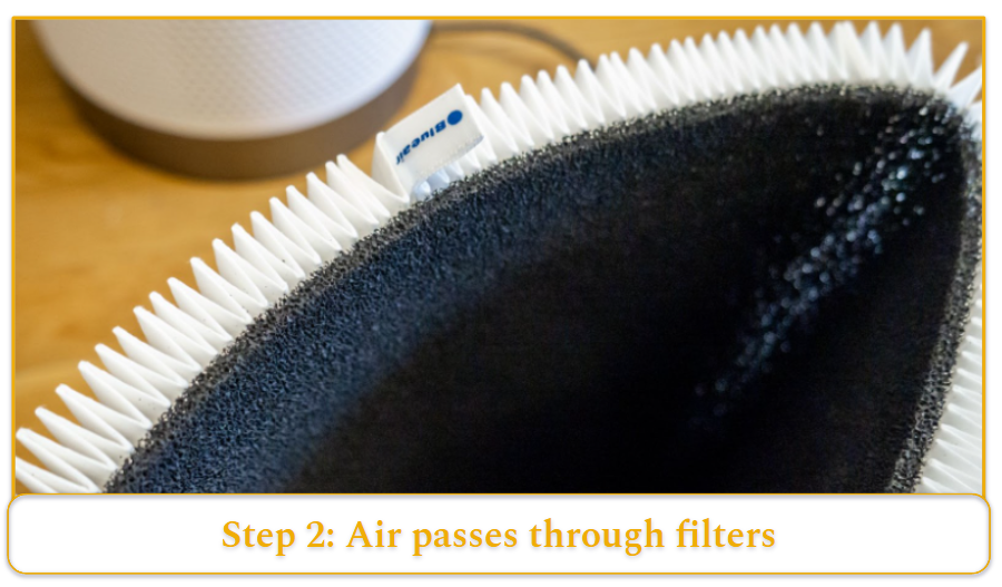 [MK] Draft: How Do Air Purifiers Work