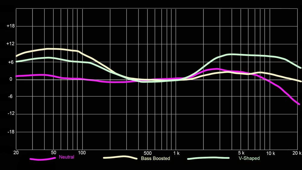 [MK] Draft: Main Buyer’s Guide for Headphones