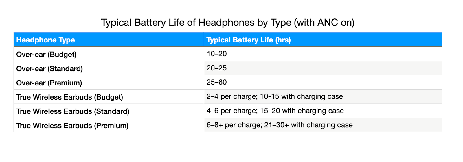 [MK] Draft: Main Buyer’s Guide for Headphones