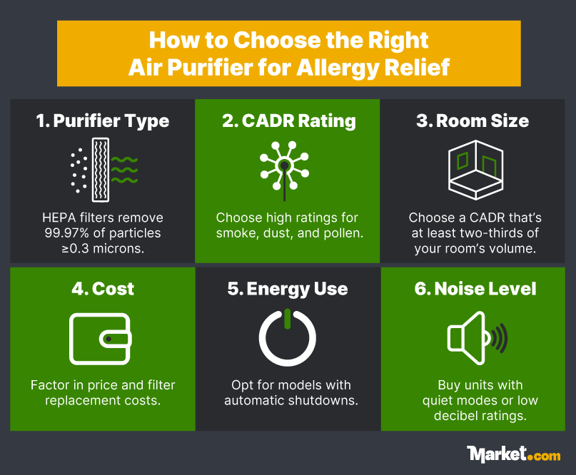 How to choose the right air purifier for allergy relief