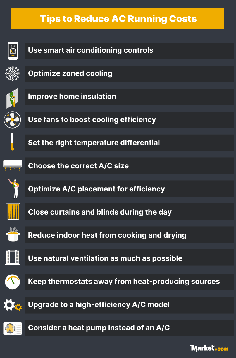 Tips to Reduce AC Running Costs