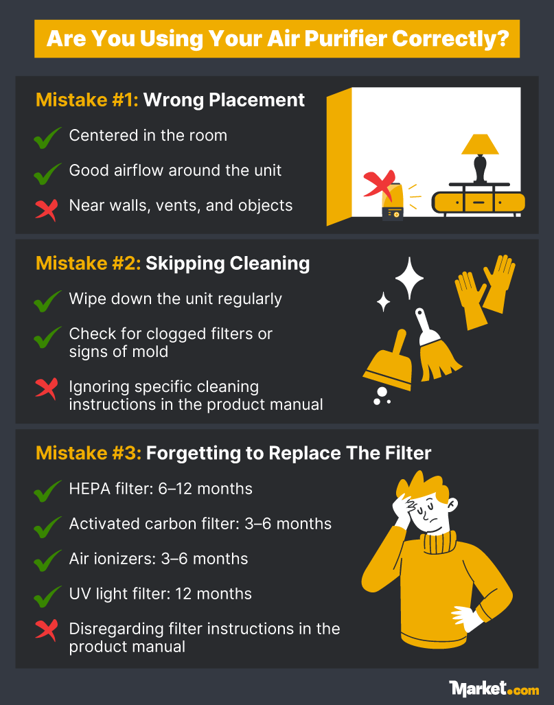 An infographic showing common mistakes when using an air purifier