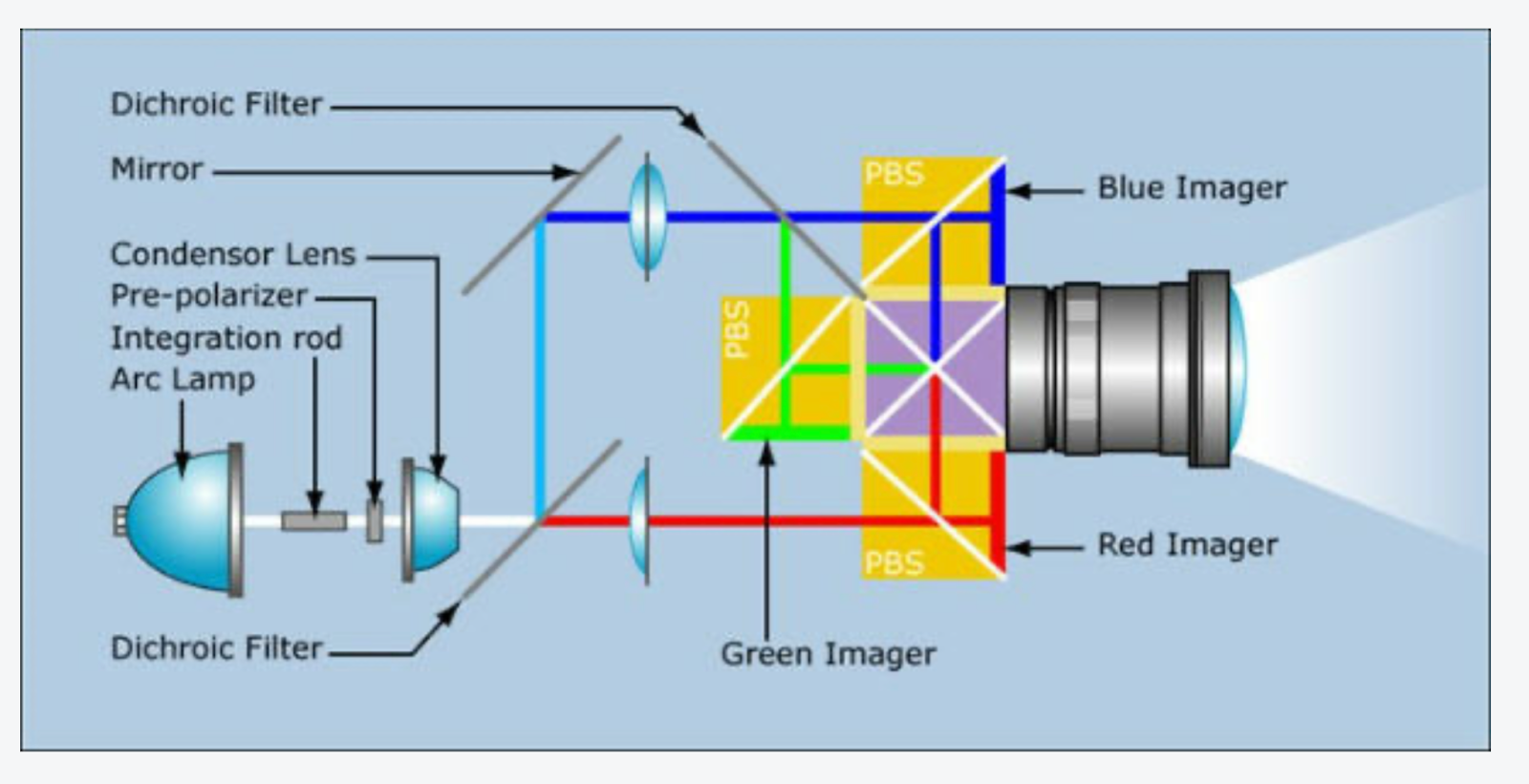 4K Projector Buyer\'s Guide
