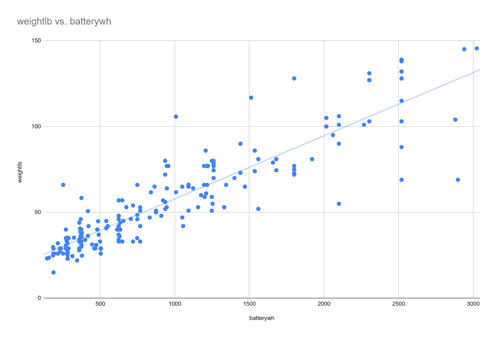 DLightweight Electric Scooter Buyer\'s Guide