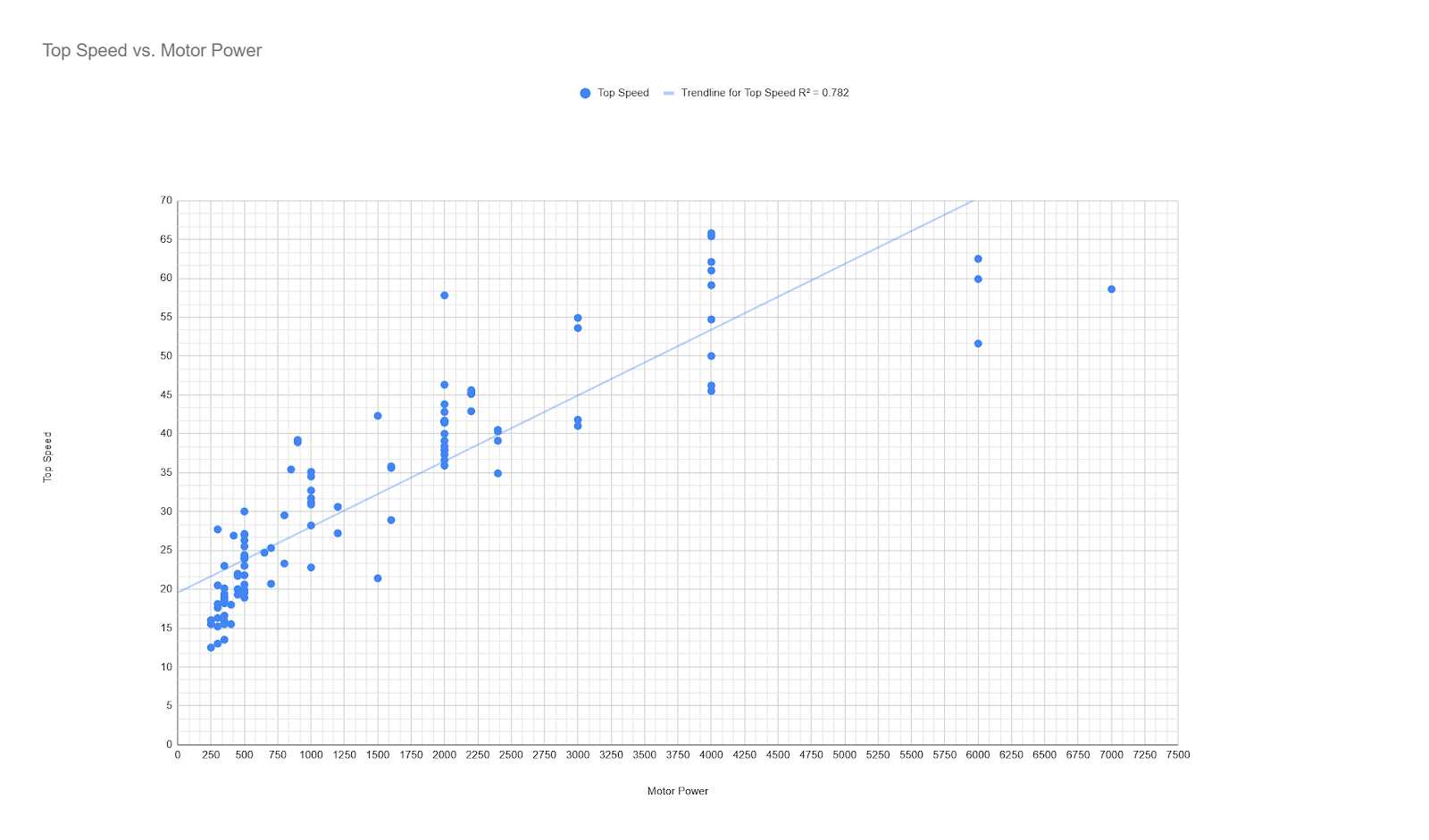 DE [MK] Draft_ The Fastest Electric Scooter Buyer\'s Guide (FR DE IT ES) (5800)_GERMAN