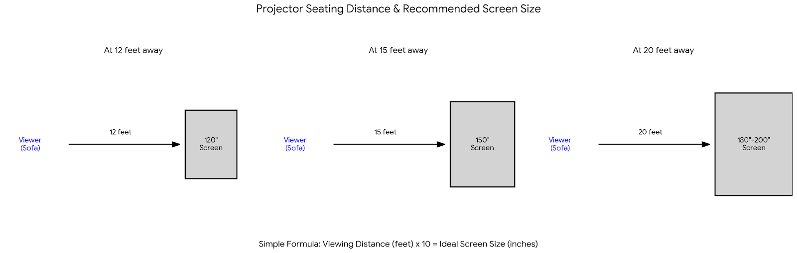Home (Movie/Theater) Projectors Buyers Guide