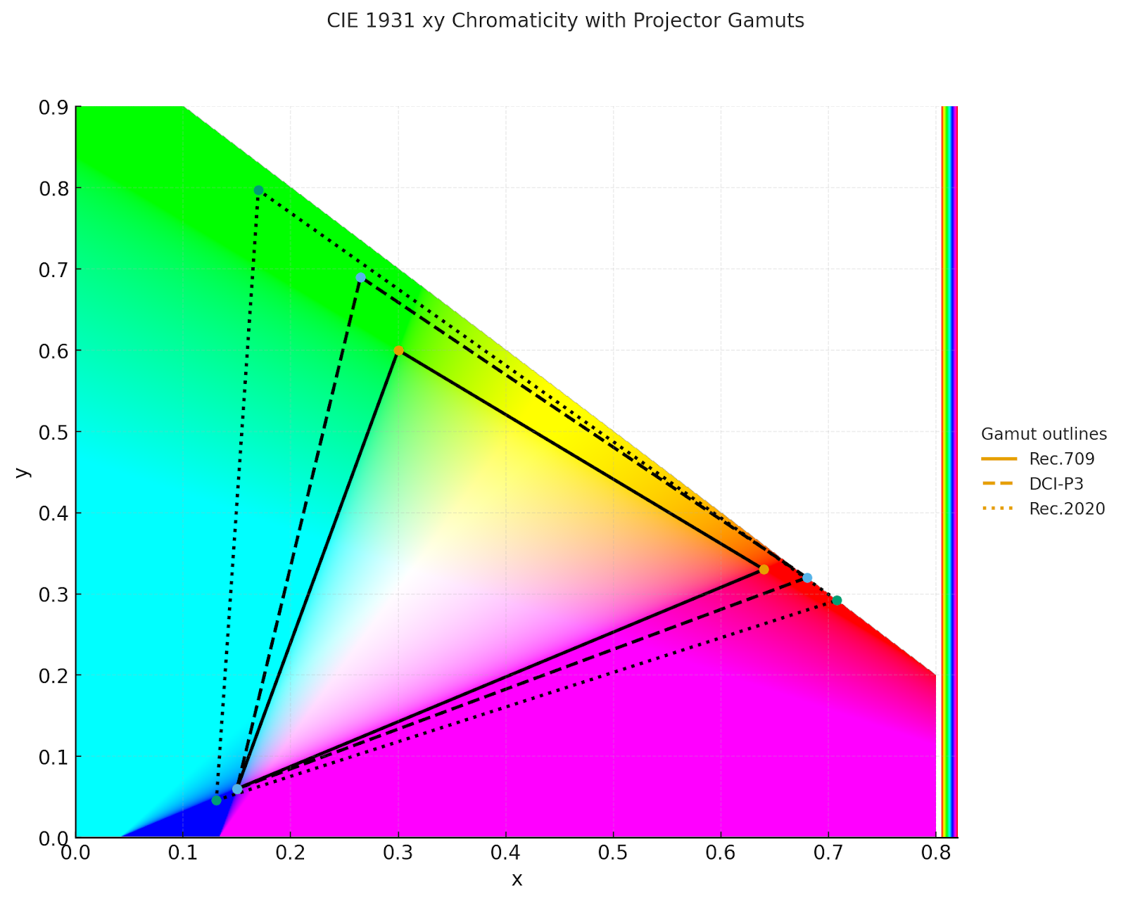 Home (Movie/Theater) Projectors Buyers Guide