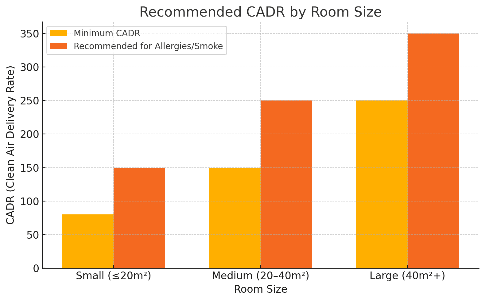 Mini Buyer’s Guide_ Ionic Air Purifiers