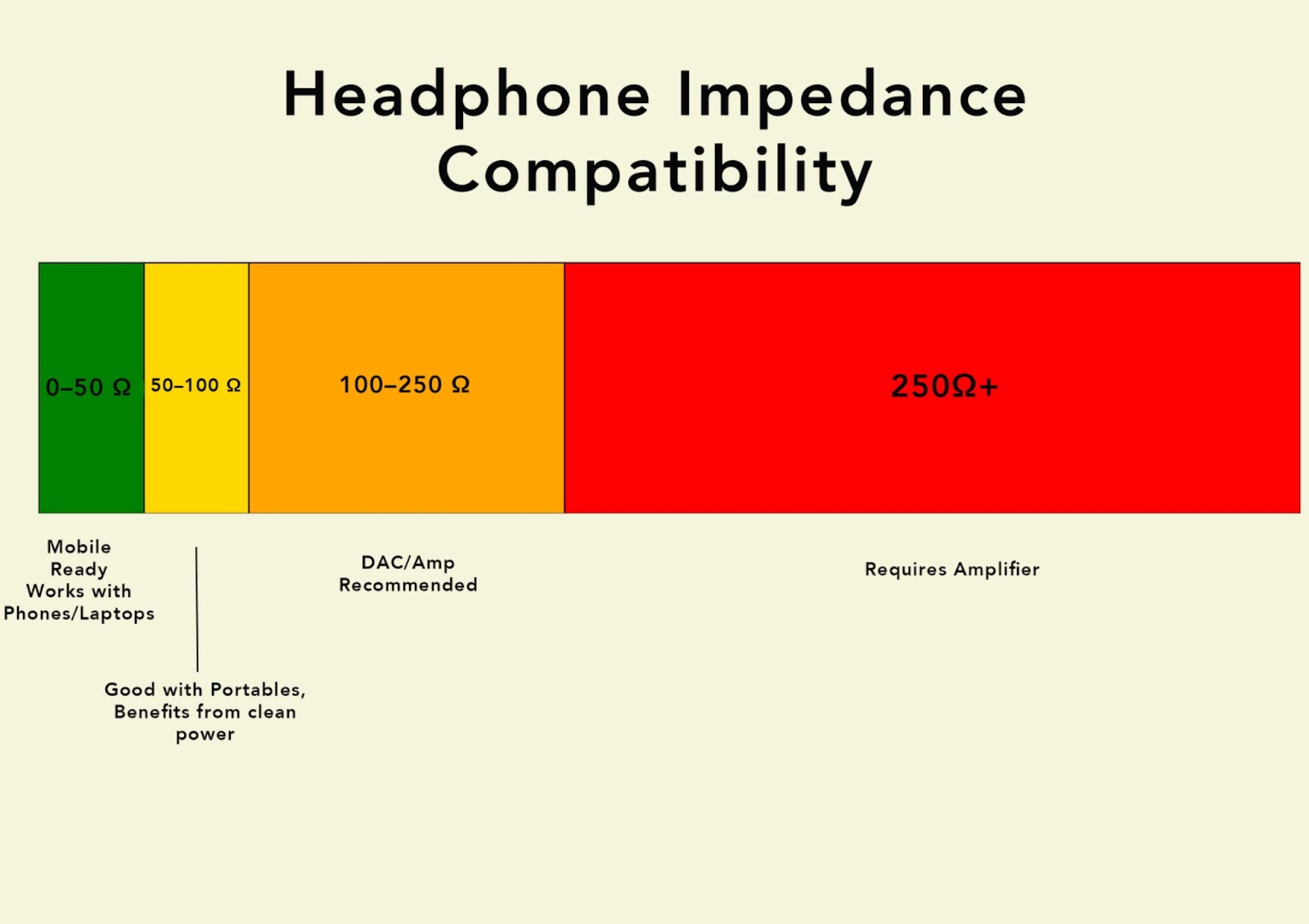 Over-ear Headphones, Mini Buyer\'s Guide, Market.com