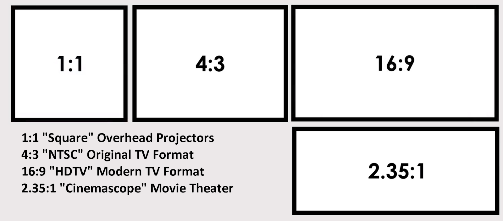 The Complete Projector Screen Buyer\'s Guide