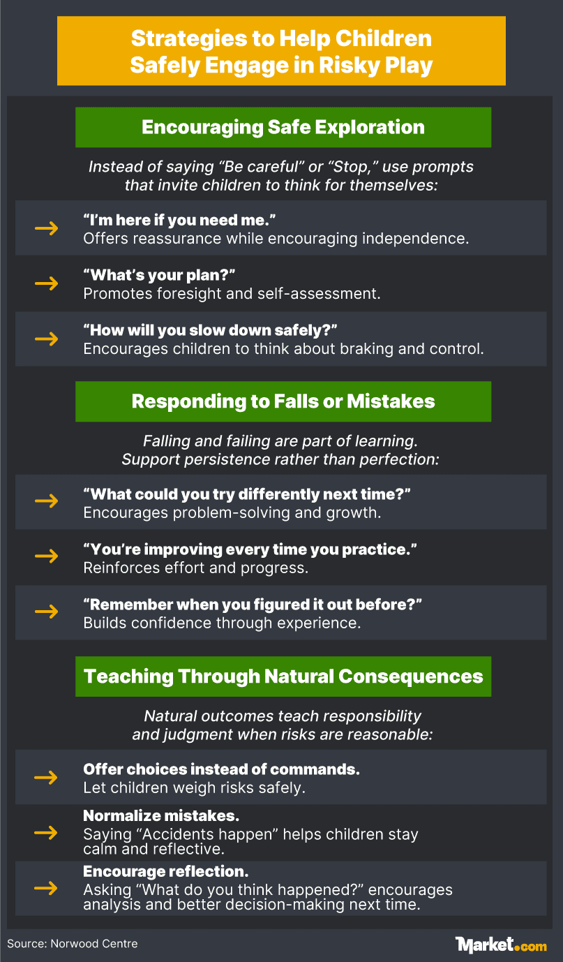 Strategies to help children safely engage in risky play