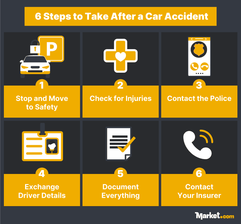 6 Steps to Take After a Car Accident