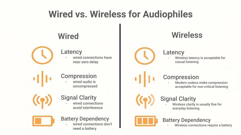 Audiophile Headphones Mini Buyer\'s Guide, Market.com