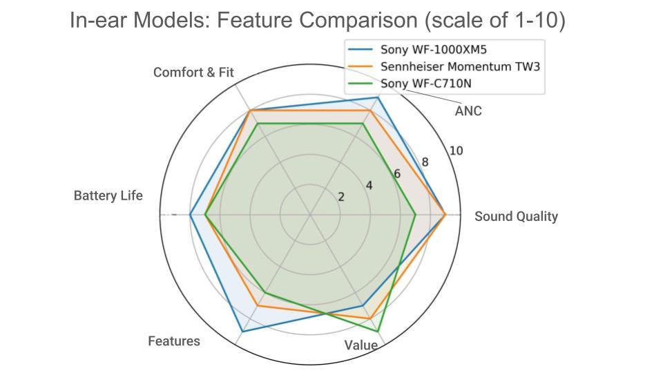 In-ear Headphones Mini Buyer\'s Guide, Market.com