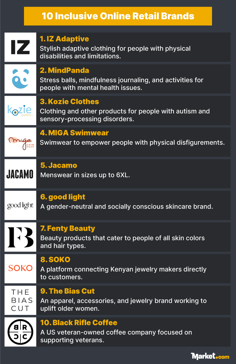 [First Draft] - Inclusive online shopping brands