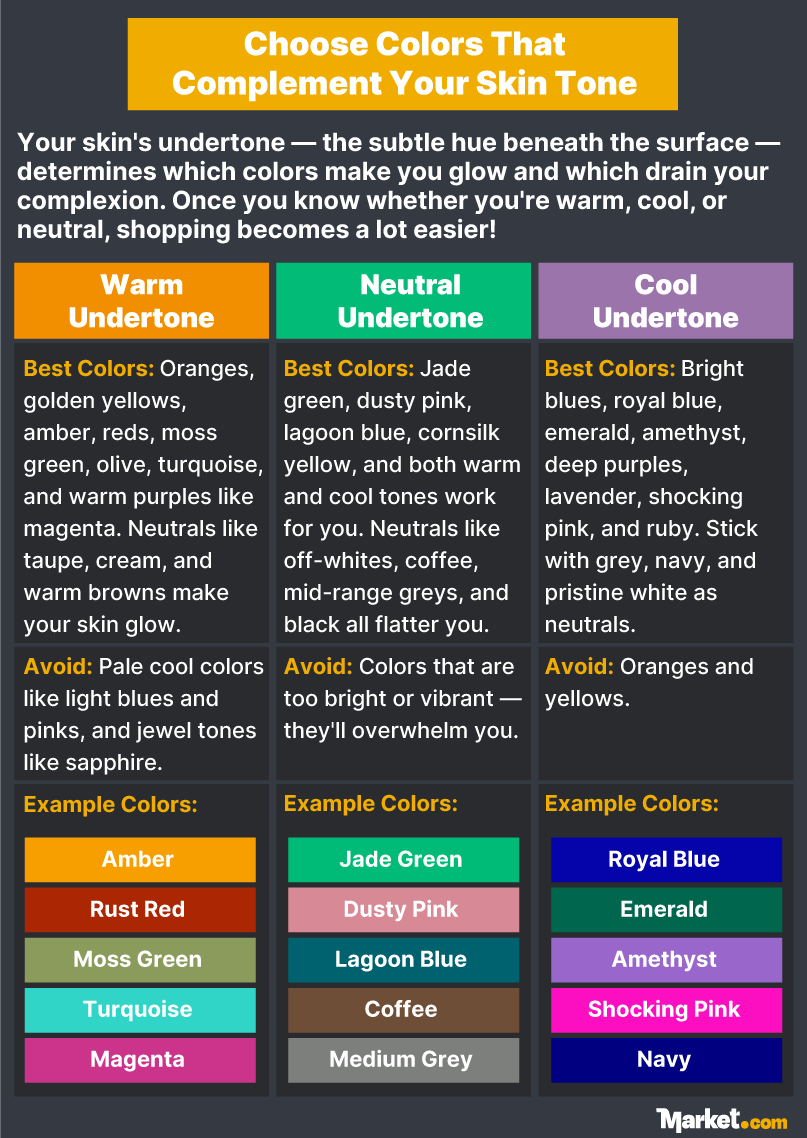 An infographic showing the best and worst colors for people with warm, neutral, and cool undertones