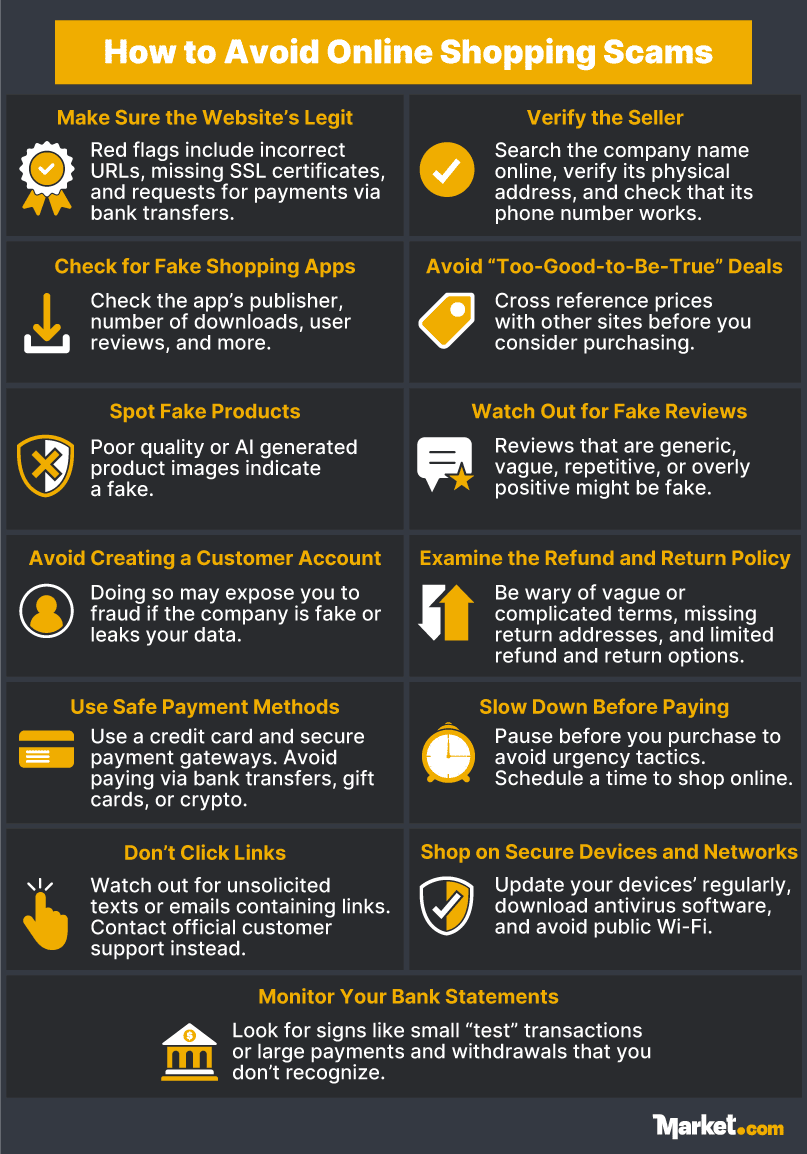 Steps on how to avoid online shopping scams