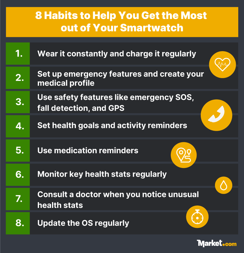 Infographic showing 8 habits to help you get the most out of your smartwatch.