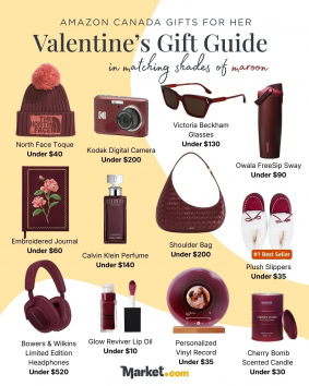 Valentine's Gift Guide For Her