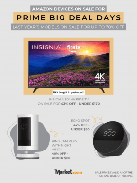 Amazon Devices on Sale