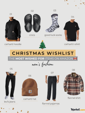 Christmas Wishlist