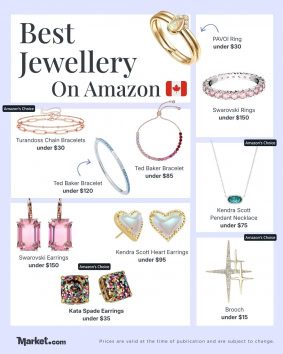 Best Jewelry on Amazon