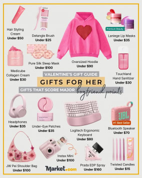 Valentine's Gift Guide For Her (Pink)