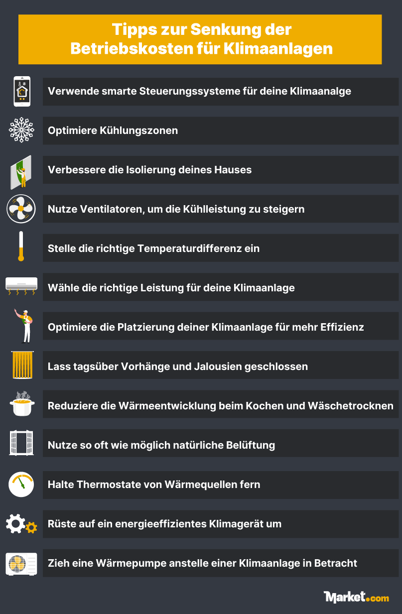 Tipps zur Senkung der Betriebskosten für Klimaanlagen