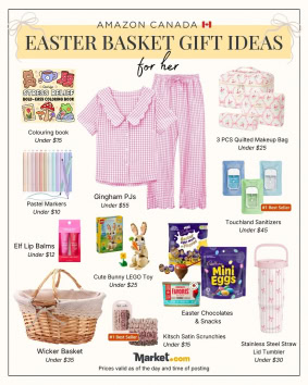 Easter Basket Gift Ideas for Her